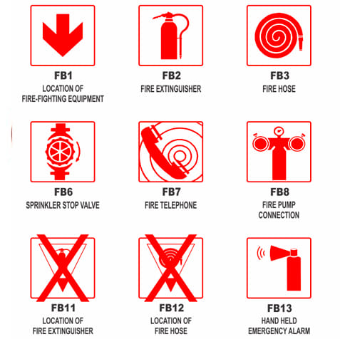 Fire and escape safety signage